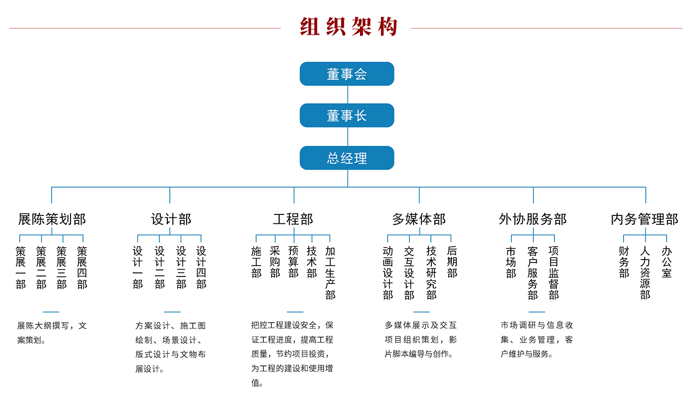 1二级页面-1-2公司简介改.jpg